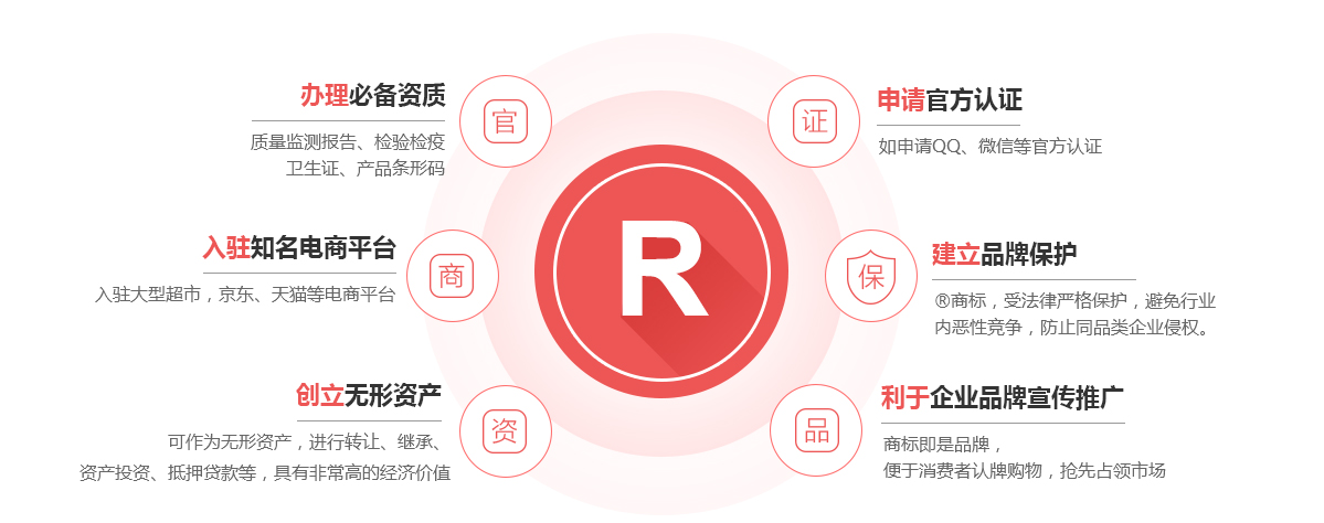 磐安商标注册的作用
